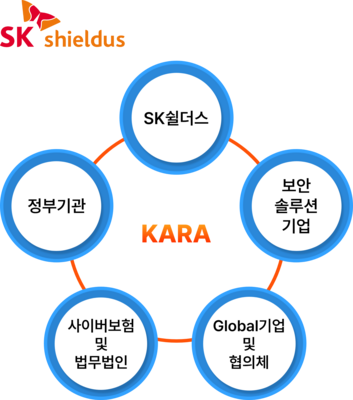 랜섬웨어 대응 협의체 주관사 이미지